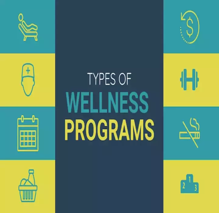 types of wellness programs