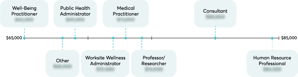 salary-by-professions