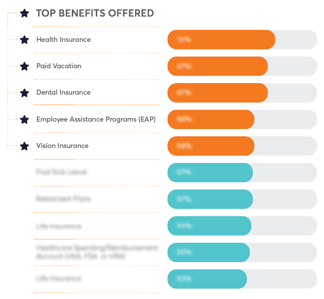 top-benefits