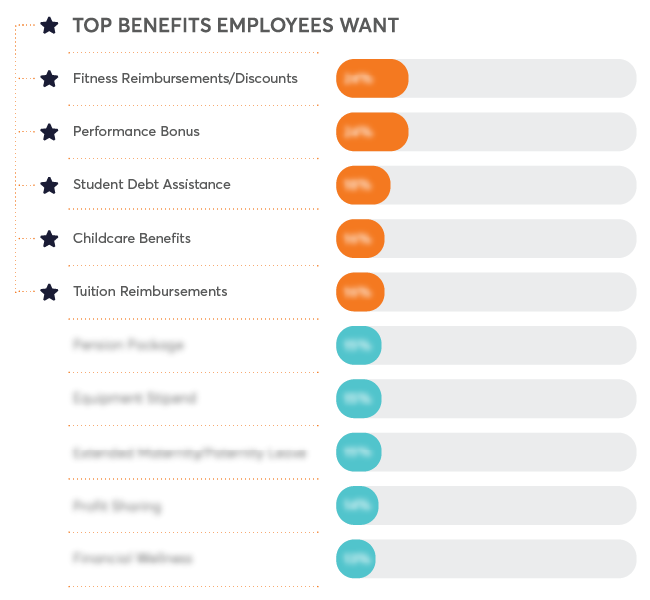 top-benefits