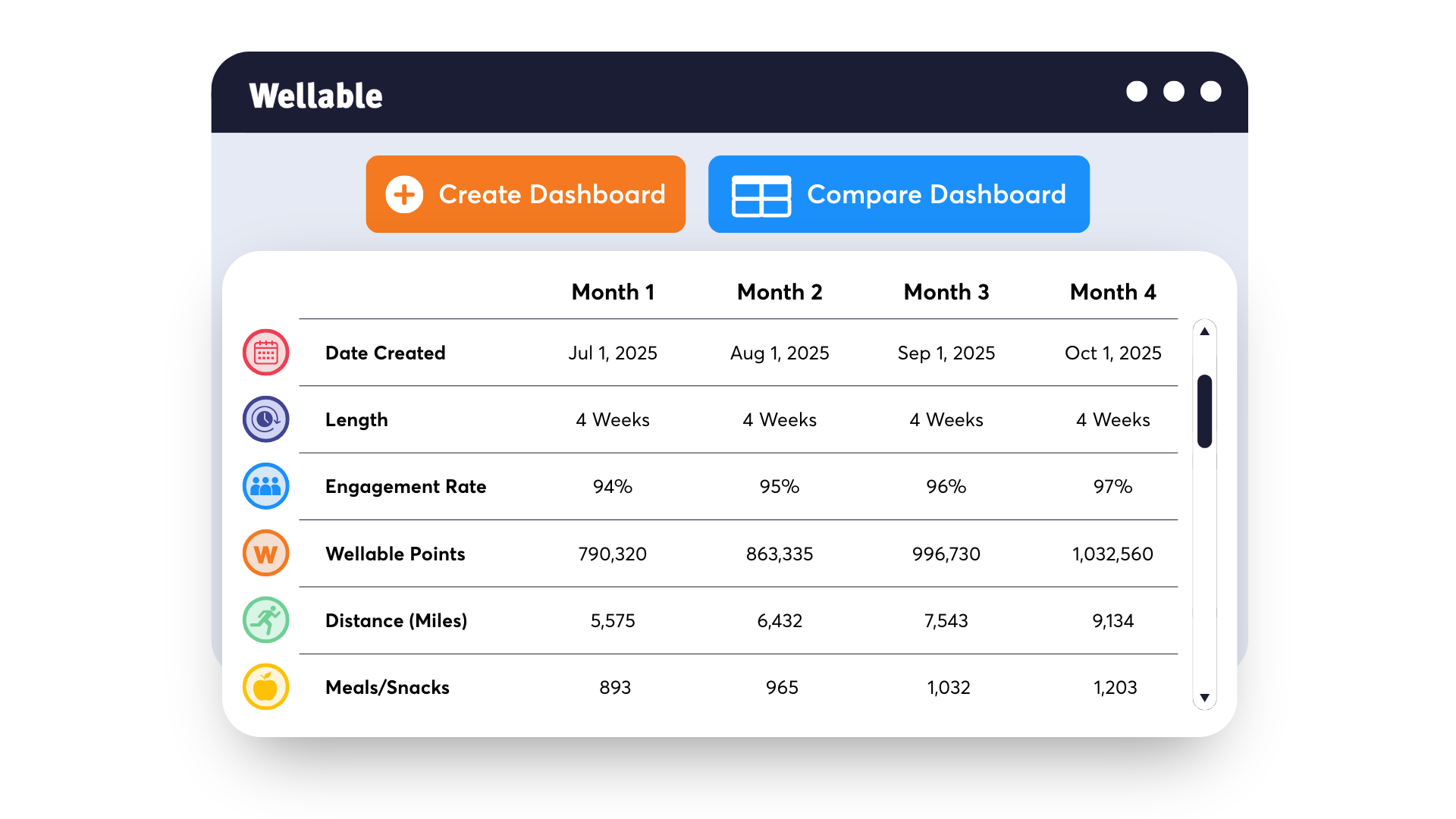 Dashboard Comparisons