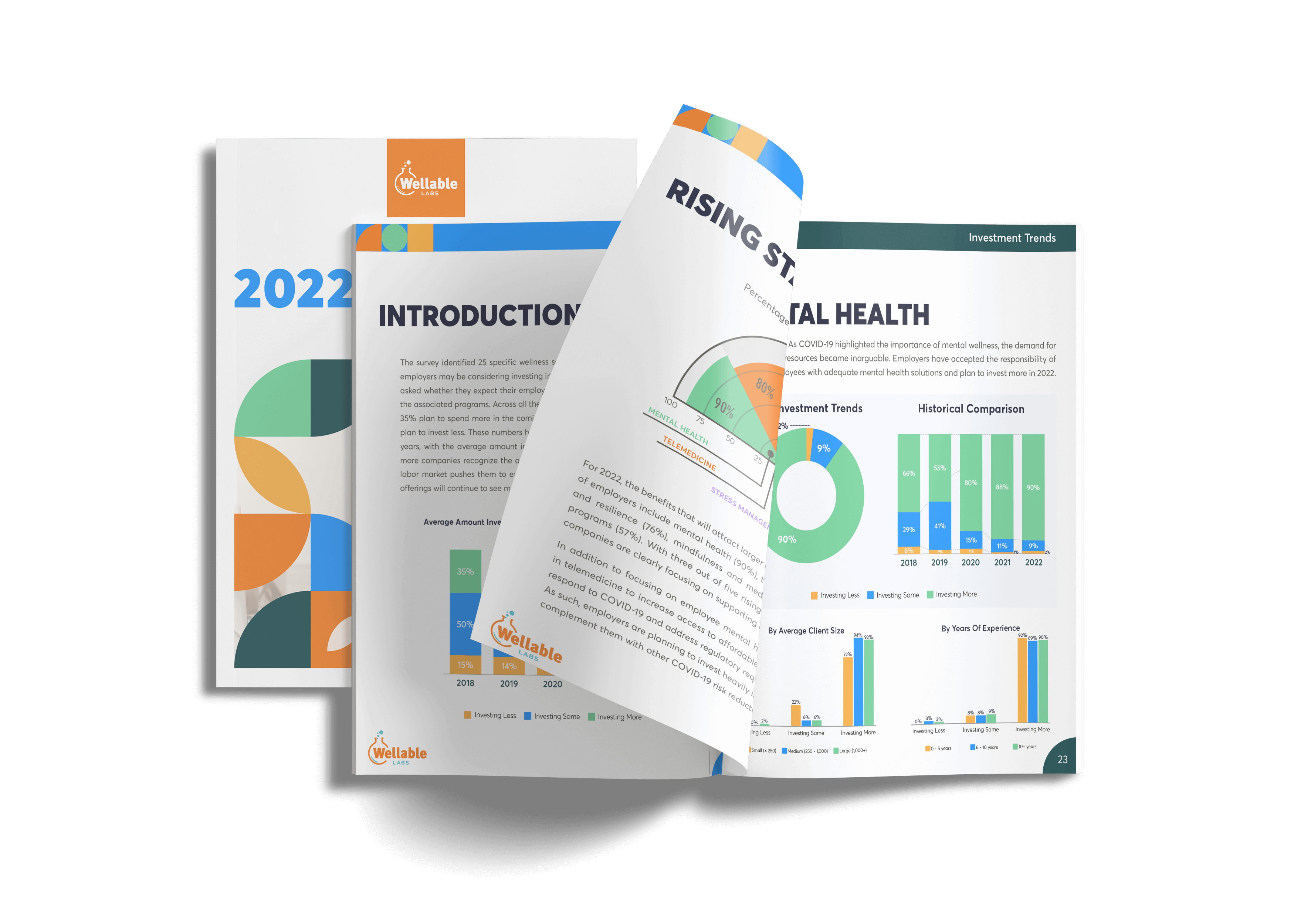 2022 Employee Wellness Industry Trends Mockup