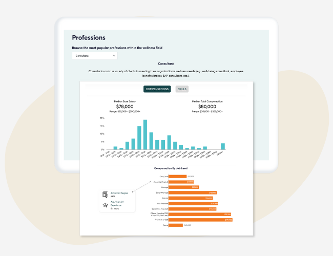 US Wellness Professional Compensation Report