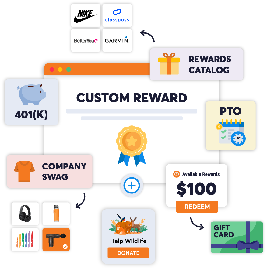 rewards
