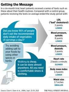 Health message stats