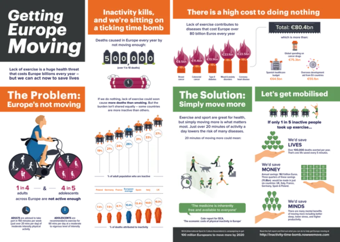 Getting Europe Moving brochure