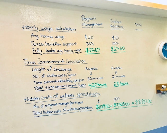 Whiteboard Wednesday: The Hidden Costs Of Wellness Spreadsheets