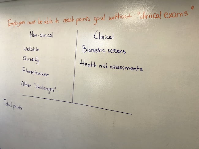 Whiteboard Wednesday: New EEOC Wellness Rules