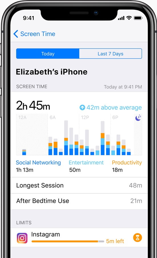 Blog Apple Screen time