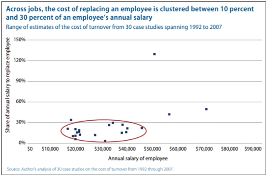 Employee retention takes center stage as quit rate hits high