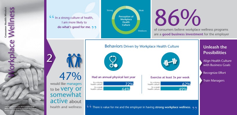 2014-02-11-consumer-health-mindset-infographic-full-2