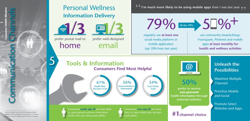 2014-02-11-consumer-health-mindset-infographic-full-5