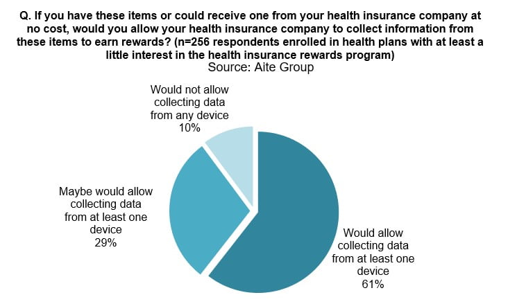 20200206_Health Insurance Rewards and Incentives Programs Motivating for Wellness_Image2_0