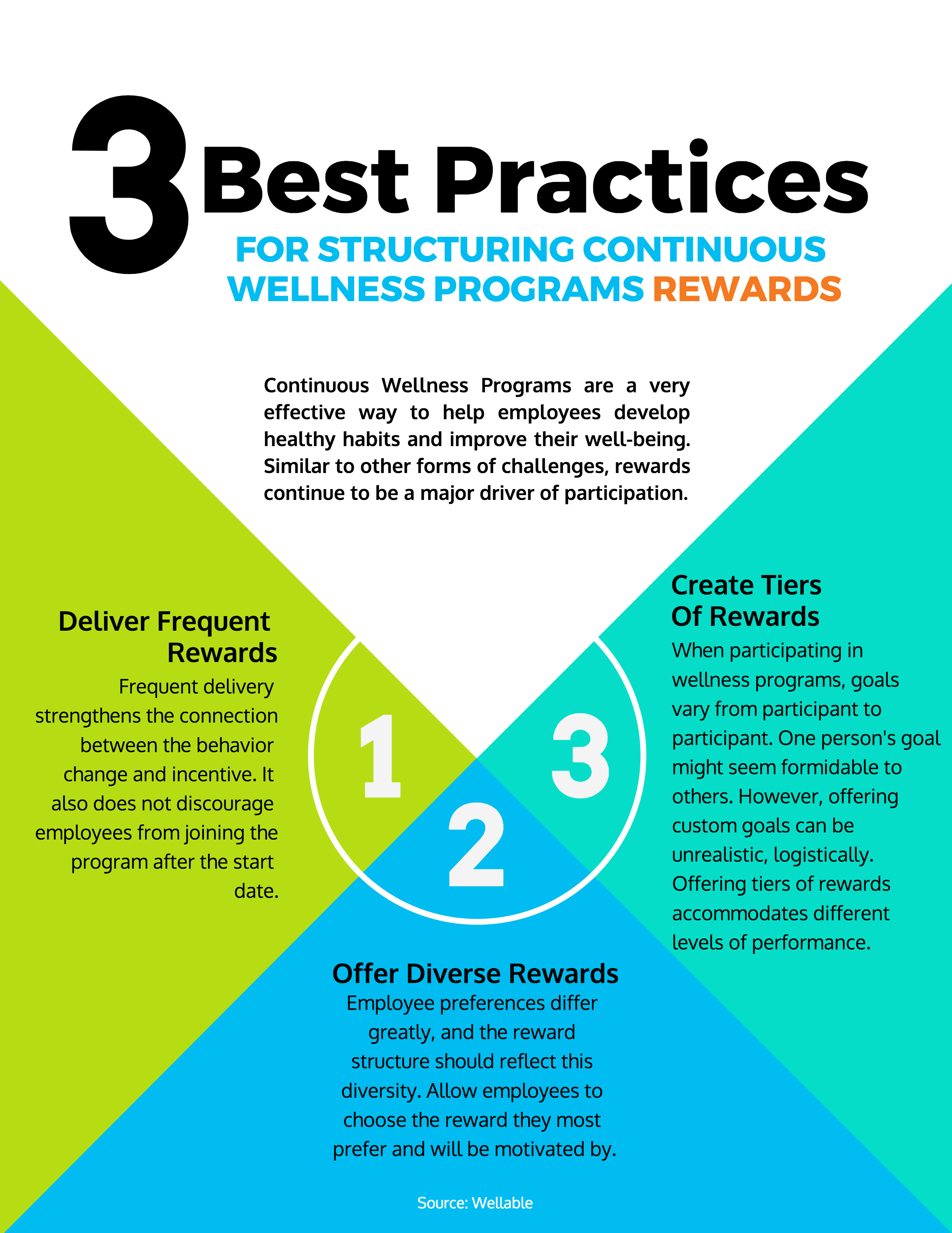 3-best-practices-structuring-continuous-wellness-programs-rewards