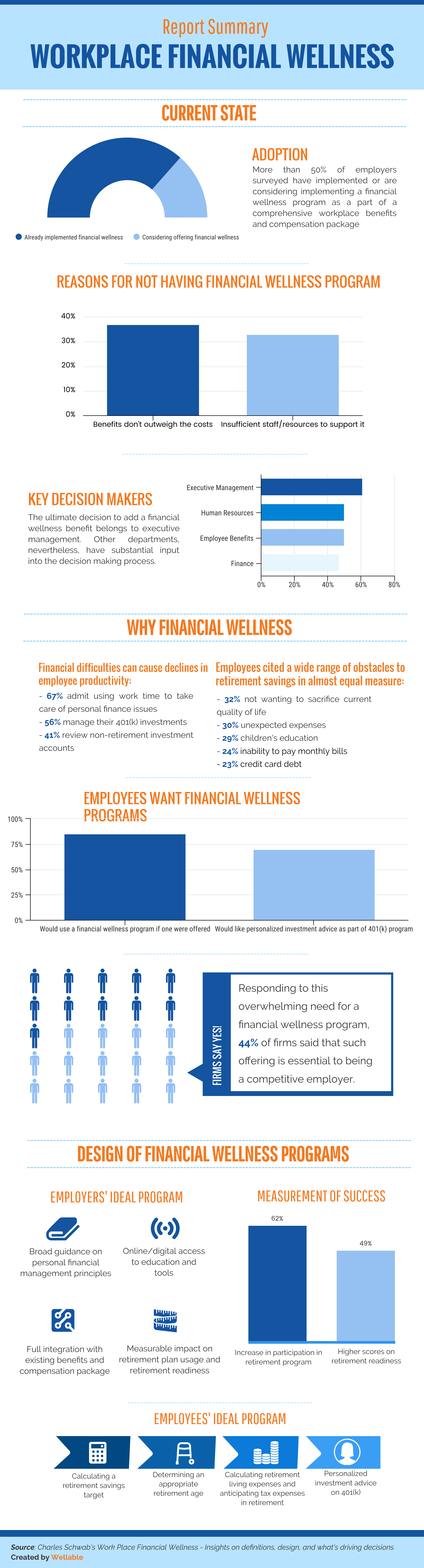 charles schwab financial wellness survey
