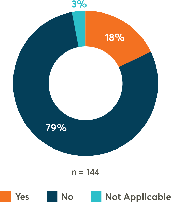 strategy or program to help employees chart