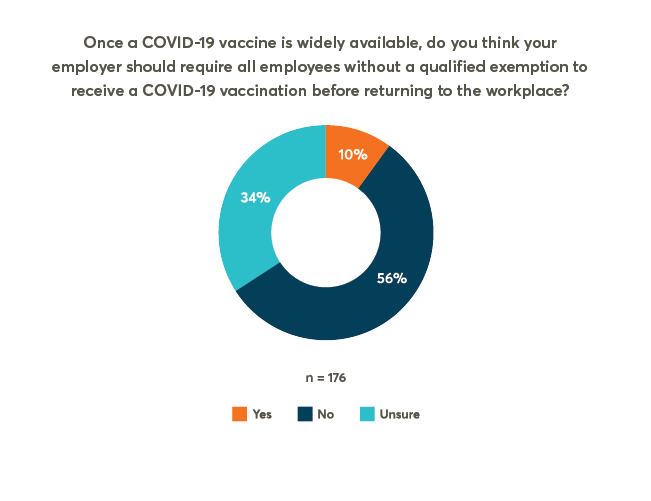 Pulse Check: Will Employers Require COVID-19 Vaccinations?
