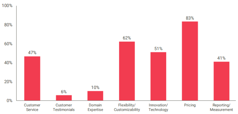 Corporate Wellness Vendor Evaluation