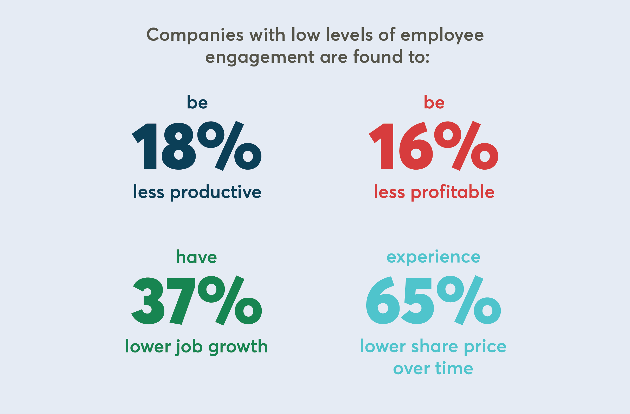 Positive Work Cultures Boosts Productivity And Health