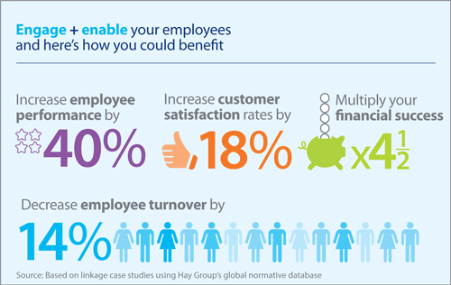 Effectiveness-Benefits-graphic