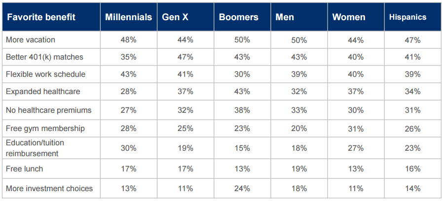 EmployeeBenefitMatrix