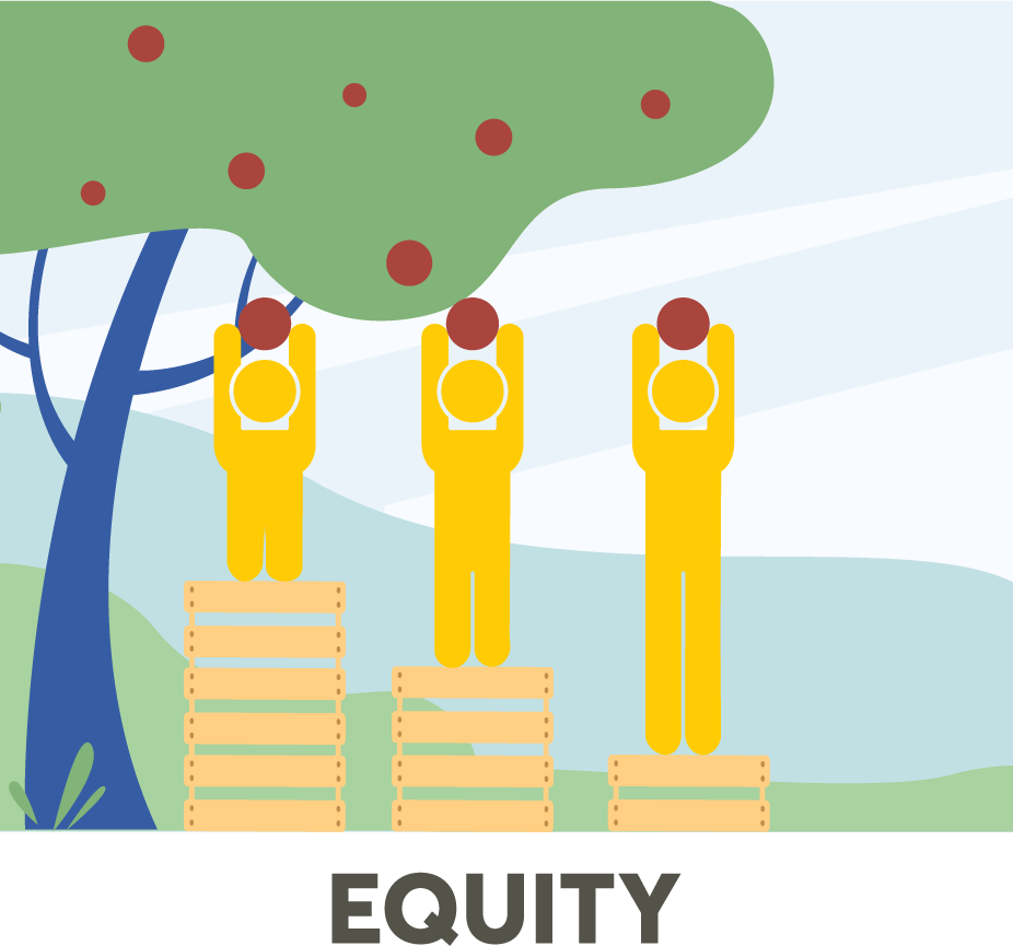 equity