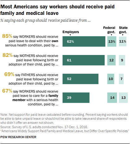 Family Leave Benefits