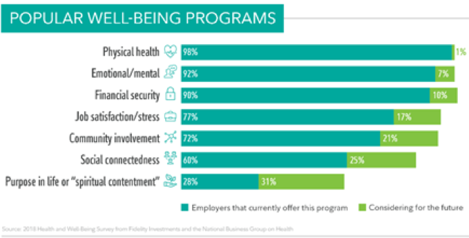 Financial Wellness Programs And Wellness Incentives Growing - Wellable