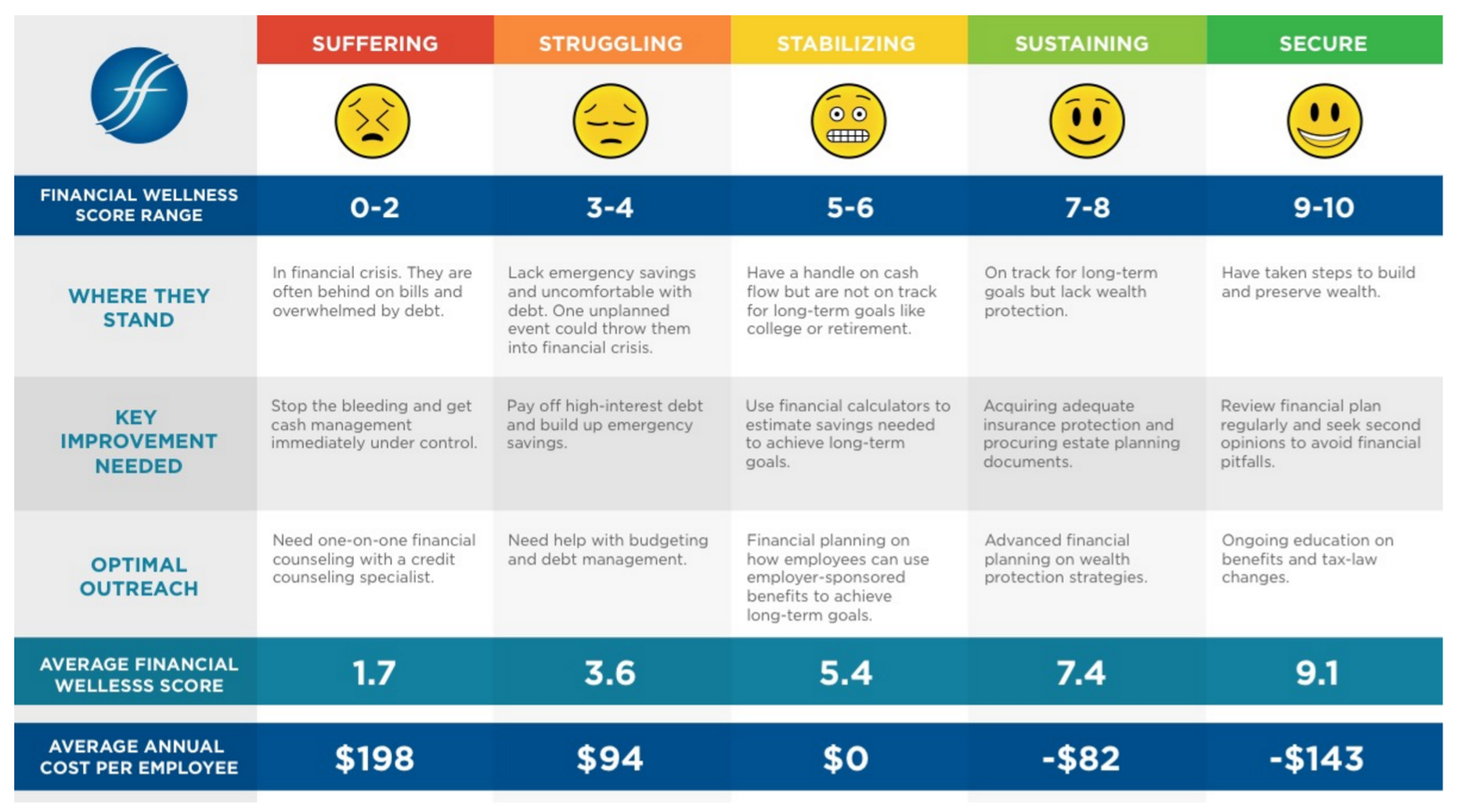 financialwellness