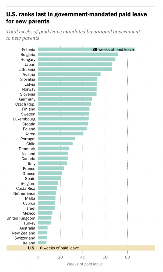 Government Mandated Paid Leave