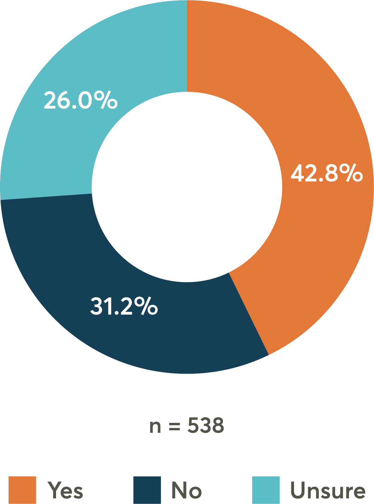 COVID-19 Vaccine & Return To The Workplace Survey