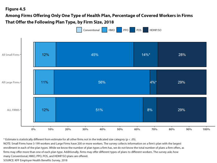 HDHPs Losing Favor Amongst Employers