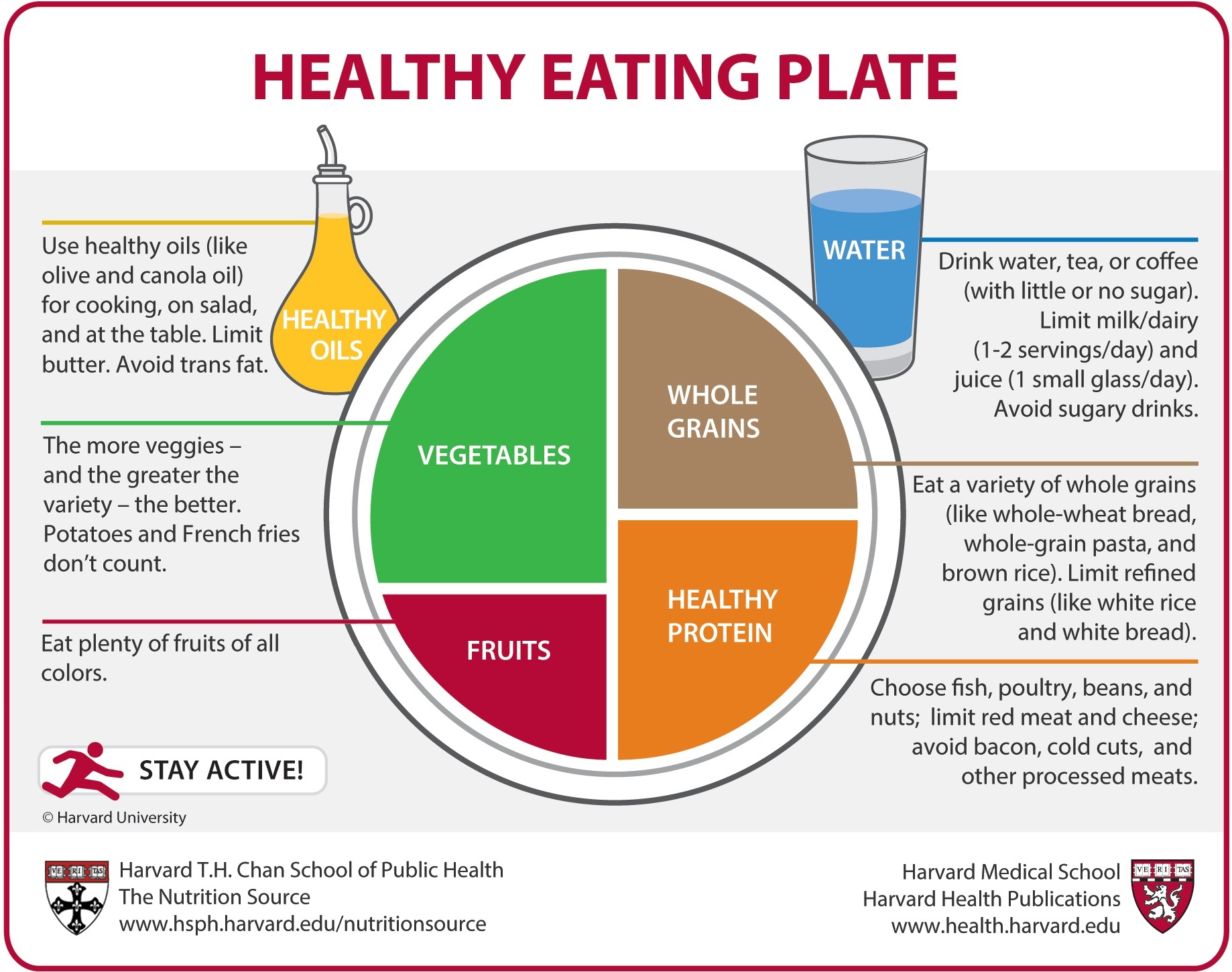 Why We Love Harvard's Healthy Eating Plate