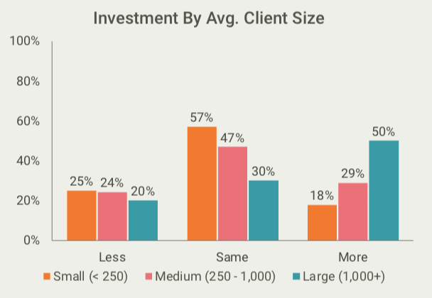 Health coaching investment trend