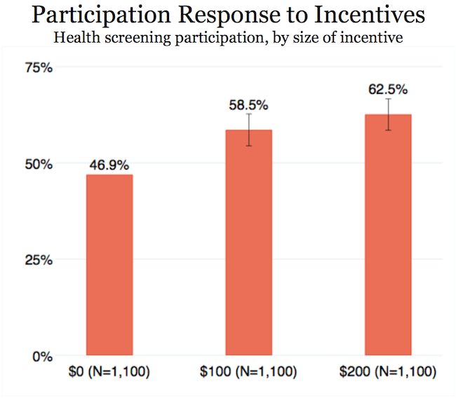 Podcast: The Illinois Workplace Wellness Study On Effects Of Wellness Programs