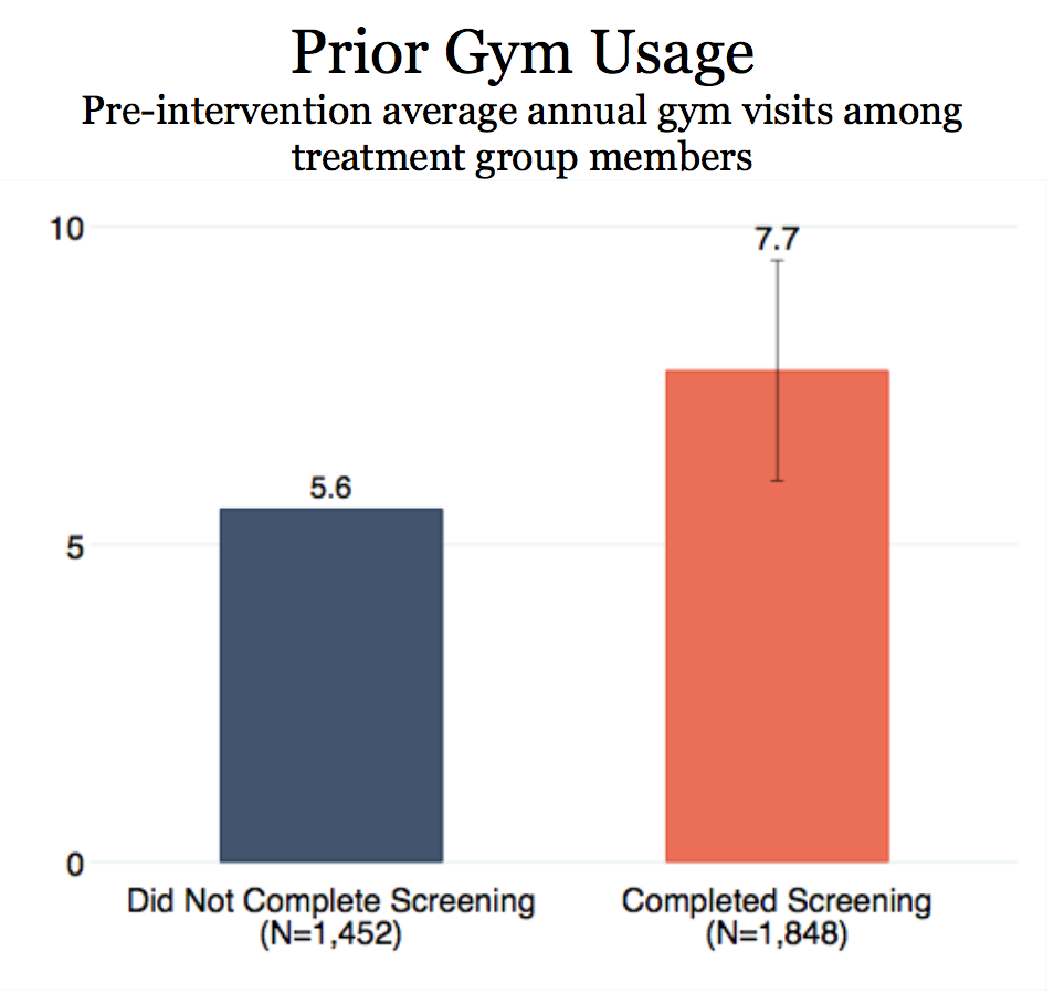 Illinois Workplace Wellness Study.png