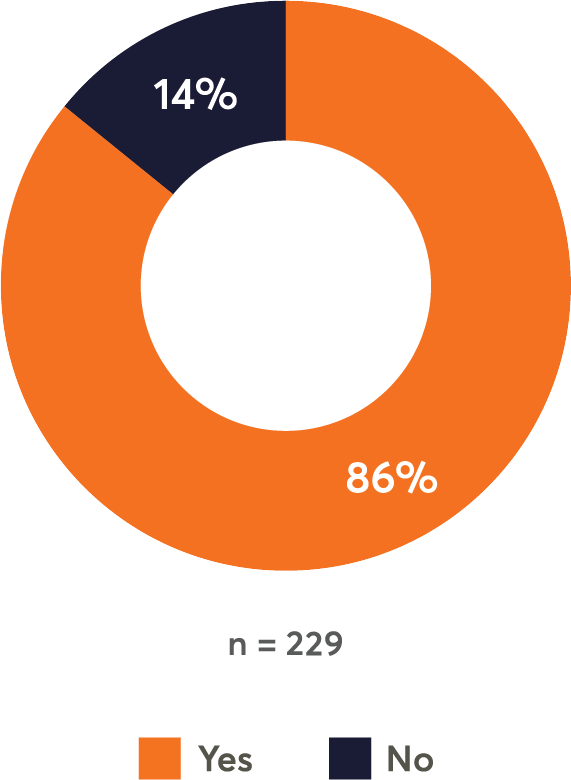 Is the 9-5 workday obsolete chart