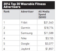 Kantar-Media-ad-spend-fitbit