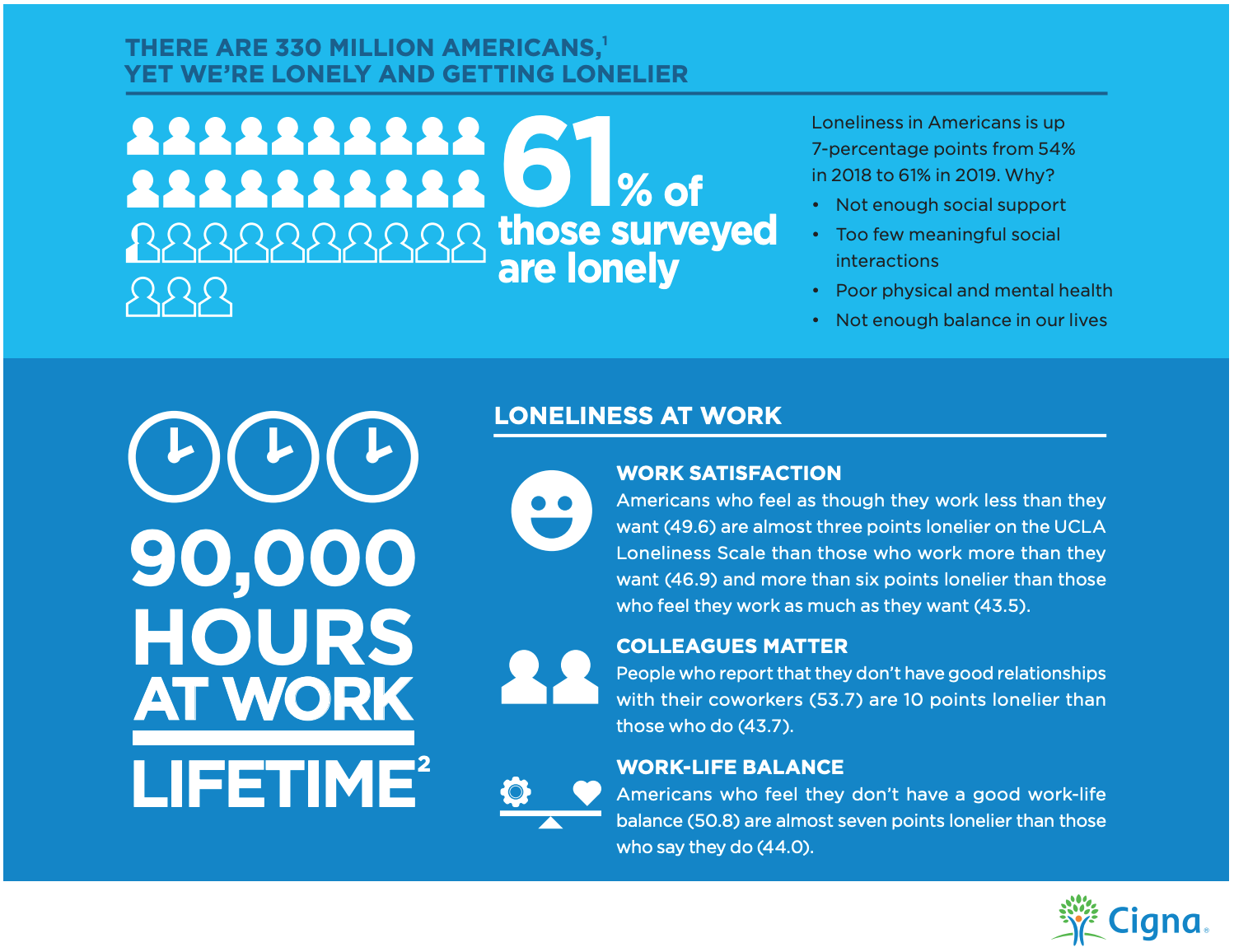 Most People Are Lonely—And Their Work Life Isn’t Helping