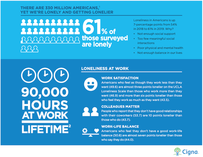 Most People Are Lonely—And Their Work Life Isn’t Helping