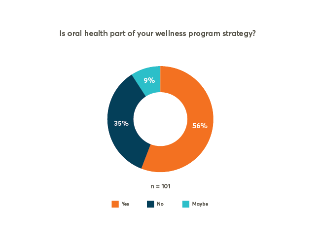 Pulse Check: Oral Health And Employee Well-Being