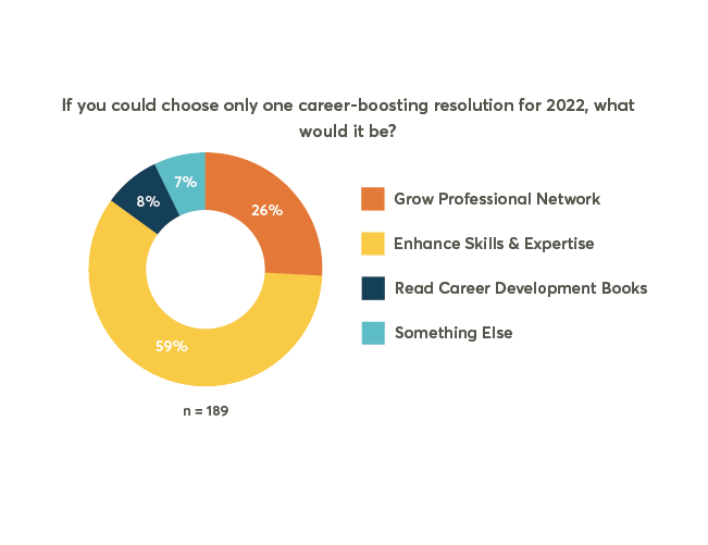 Pulse Check: What Is Your Career-Boosting Resolution?