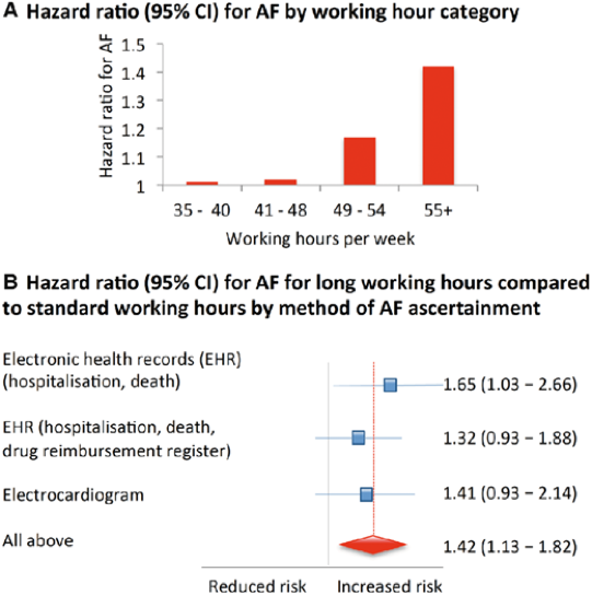 Study: Longer Working Hours Linked To Heart Disease