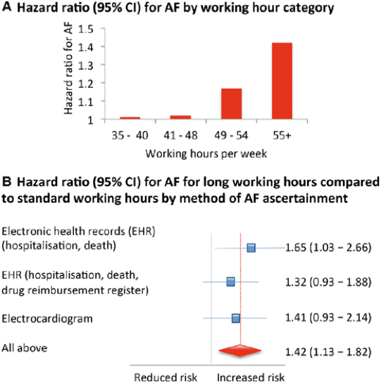 Study: Exercise At Work Can Improve Mood and Performance