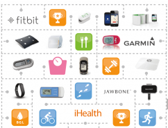 Study: Digital Health Tools Significantly Reduce Cardiovascular Risk