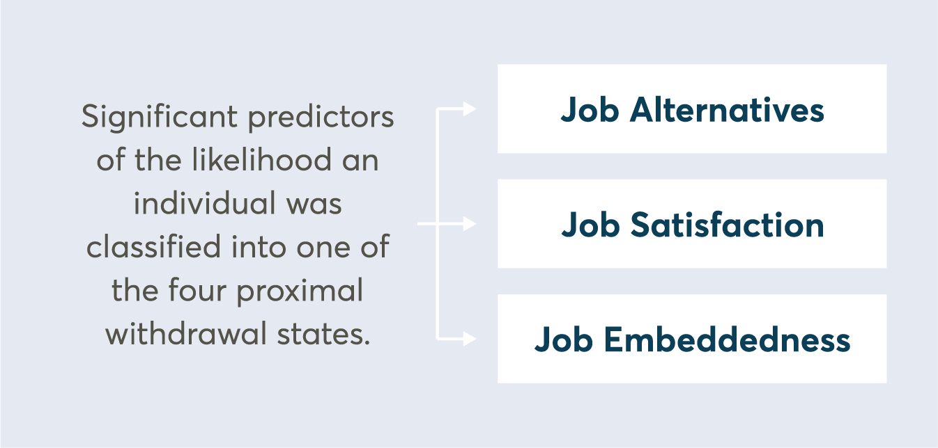 Not All Employee Retention Is Good: Study Explores “Reluctant Stayers”