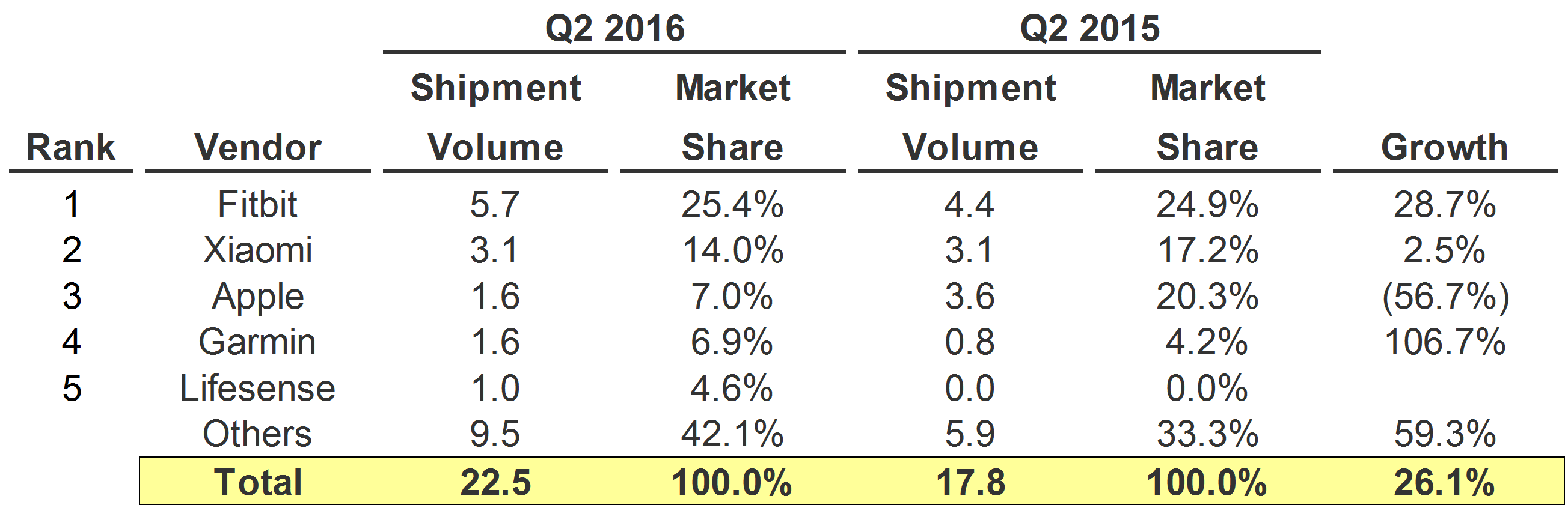 q2-2016-market-share