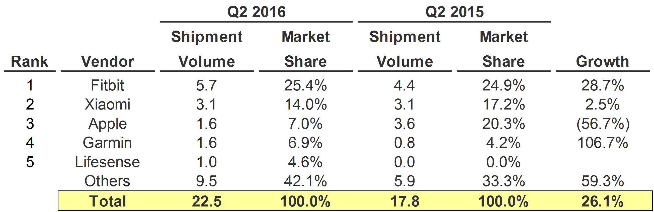 Market Share