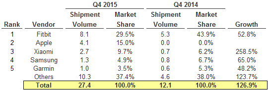 Q4MarketShare