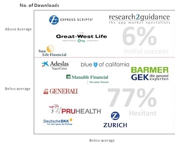 Research2Guidance